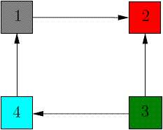 Example of a 
graph
