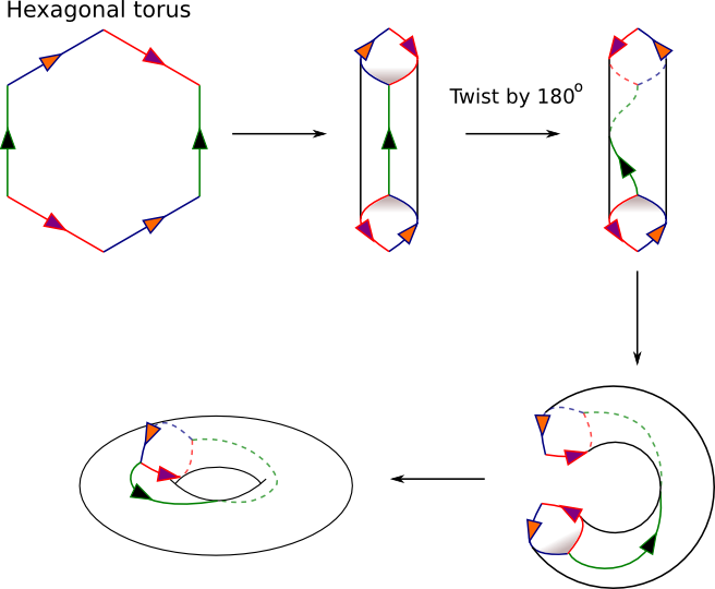 hexagonal torus