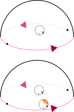 exploring the projective plane