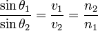 Snell's Law