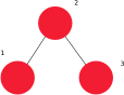 PUT A SMALL GRAPH HERE, 3 NODES, BUT A TREE