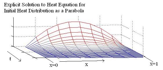 Diagram of Diffusion