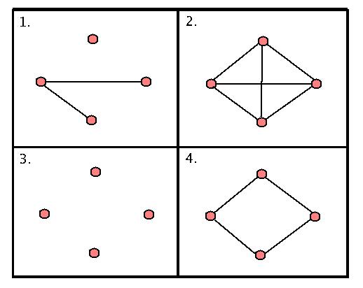 four graphs