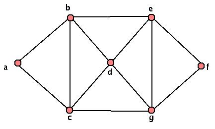 Small Unweighted Graph