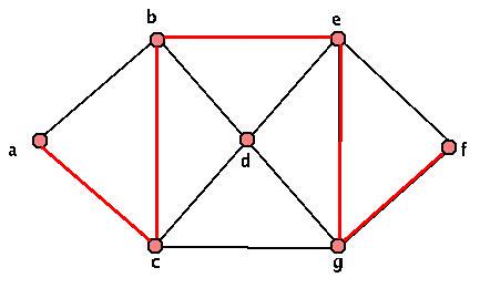 Small Unweighted Graph Not Spanning1