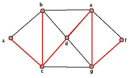 Small Unweighted Graph Spanning1