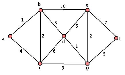 First Weighted Graph