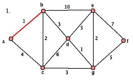 First Weighted Graph