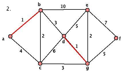 First Weighted Graph