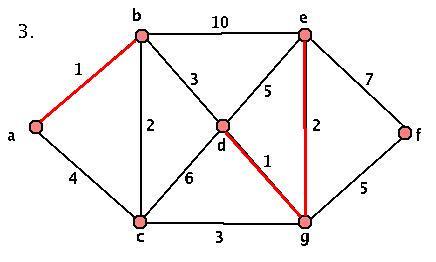 First Weighted Graph