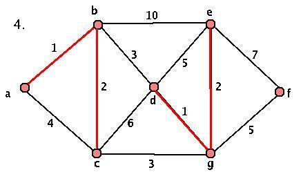 First Weighted Graph