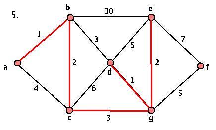 First Weighted Graph