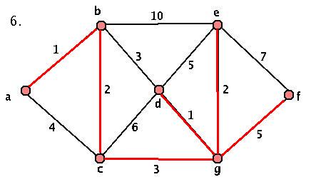 First Weighted Graph