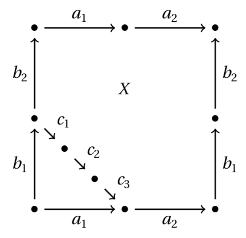 Counterexample 2-complex
