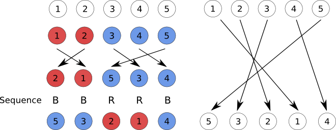 Illustration comparing the procedure of
	#1 and #2 above