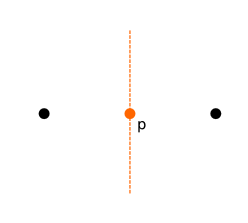 two points