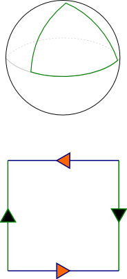 triangle on a sphere and the projective
	plane