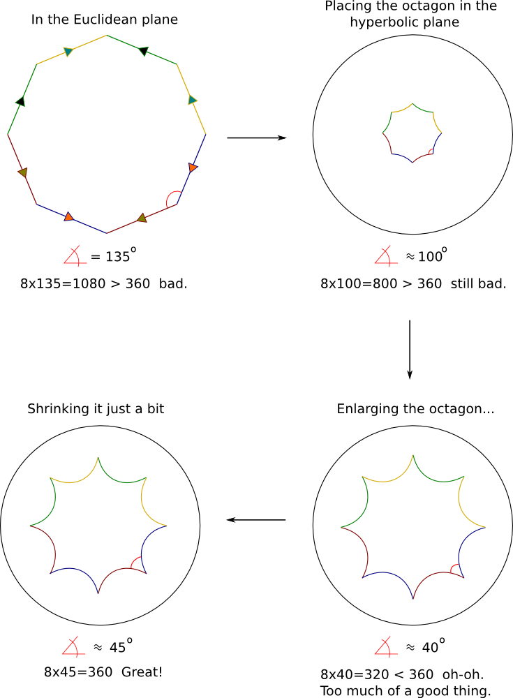 hyperbolic octagon