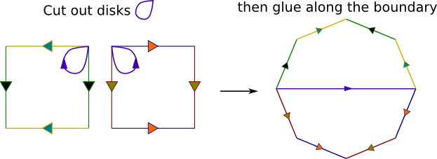 double torus