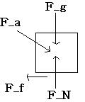free body diagram
