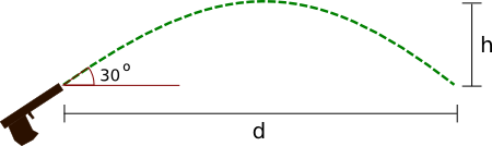 bullet trajectory, freefall