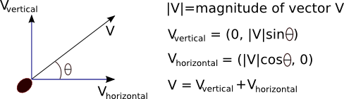 velocity vector decomposition