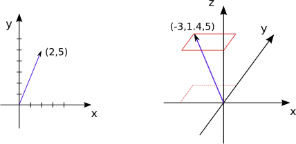 vectors