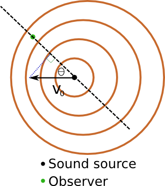 observer not on source path