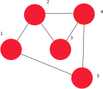 SAMPLE PICTURE OF A GRAPH