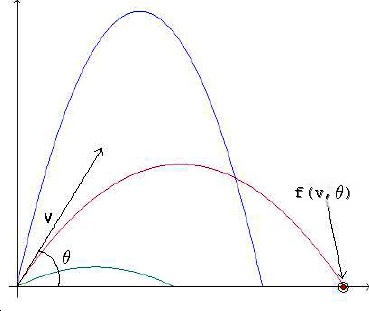 Trajectory