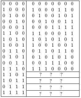 Codes of G