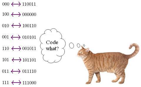 Code Word Map
