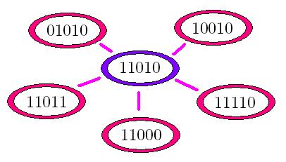 Hamming Distance