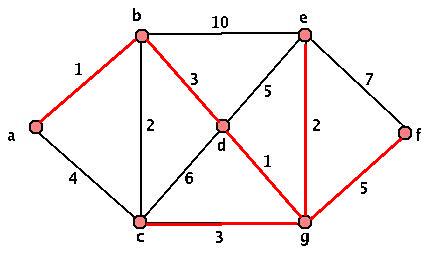 First Weighted Graph