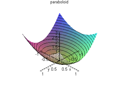 [Maple Plot]