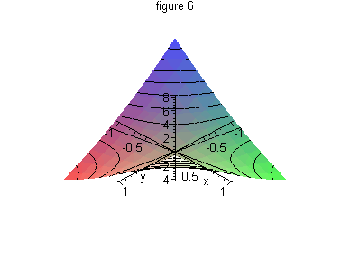 [Maple Plot]