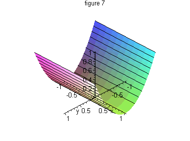 [Maple Plot]