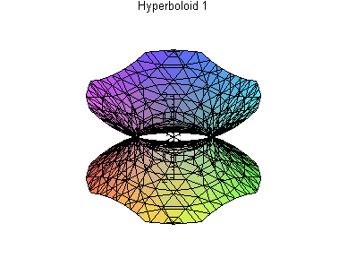 [Maple Plot]