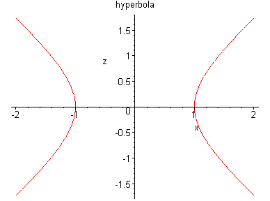 [Maple Plot]