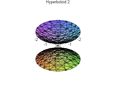 [Maple Plot]