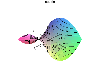 [Maple Plot]