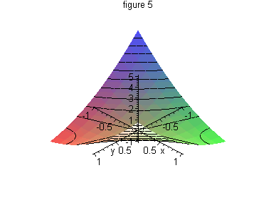 [Maple Plot]