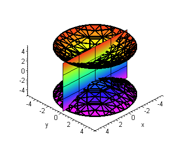 [Maple Plot]