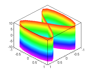 [Maple Plot]