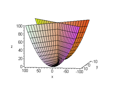 [Maple Plot]