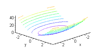 [Maple Plot]