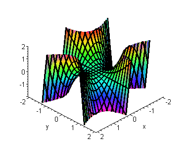 [Maple Plot]