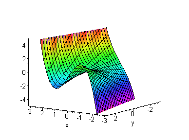 [Maple Plot]