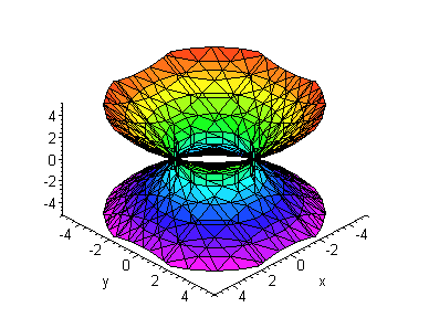 [Maple Plot]