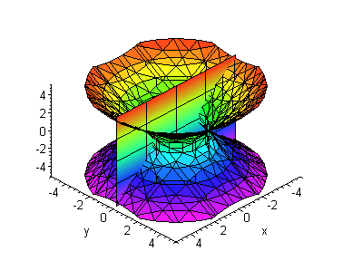 [Maple Plot]